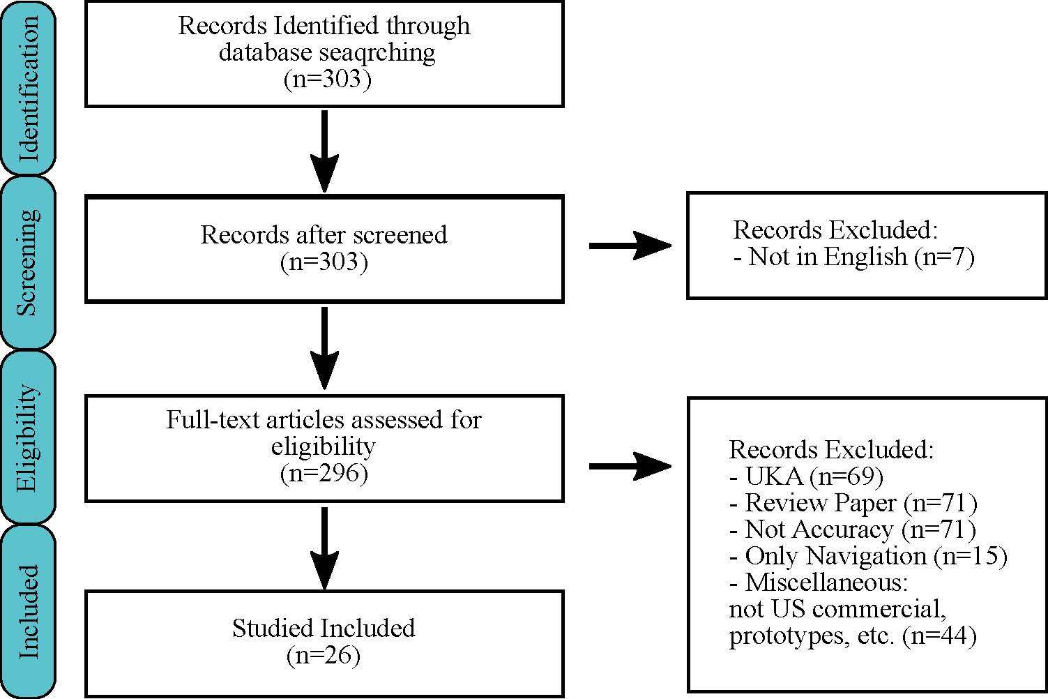 Impact of Joint Laxity Before Total Knee Arthroplasty on